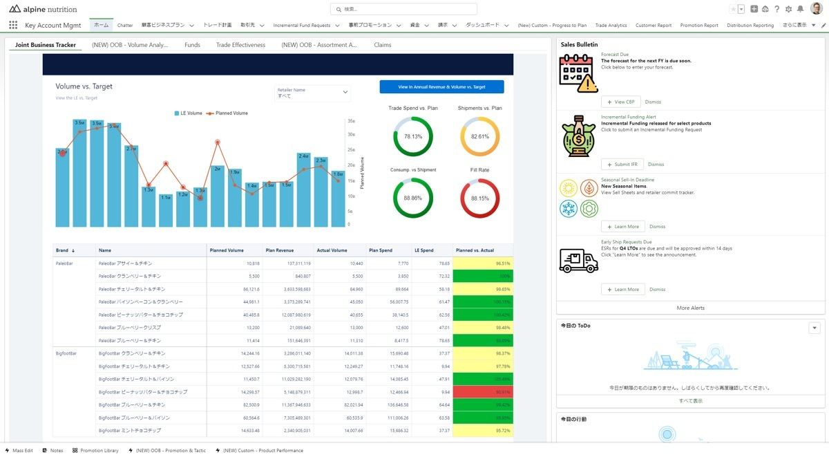 消費財企業のプロモーション業務を最適化する「Trade Promotion Management」