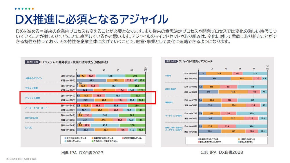 DXの推進にはアジャイルが必須だという