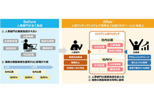 日立Sol、社内公募などキャリア自律制度の運用を効率化する新サービス