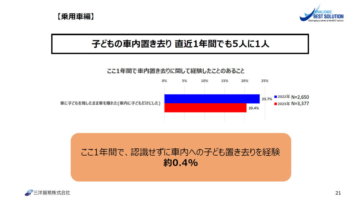 車内に子供を置いて離れた経験