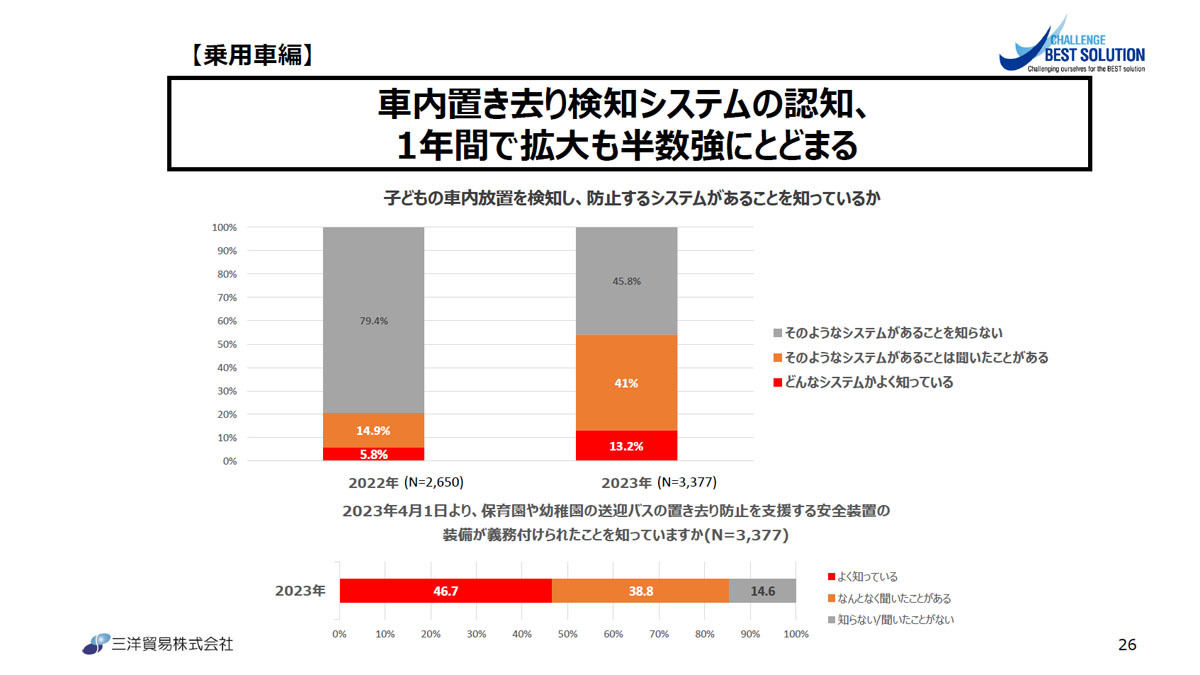 車内に子供を置いて離れた経験