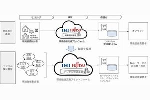 IHI×富士通、環境価値創出プロセスを簡易化するプロジェクトを開始