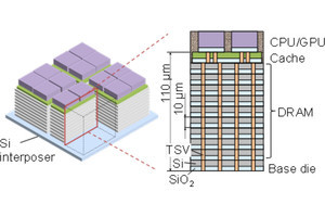 東工大がCPU/GPUとメモリの3次元積層技術「BBCube 3D」を創出