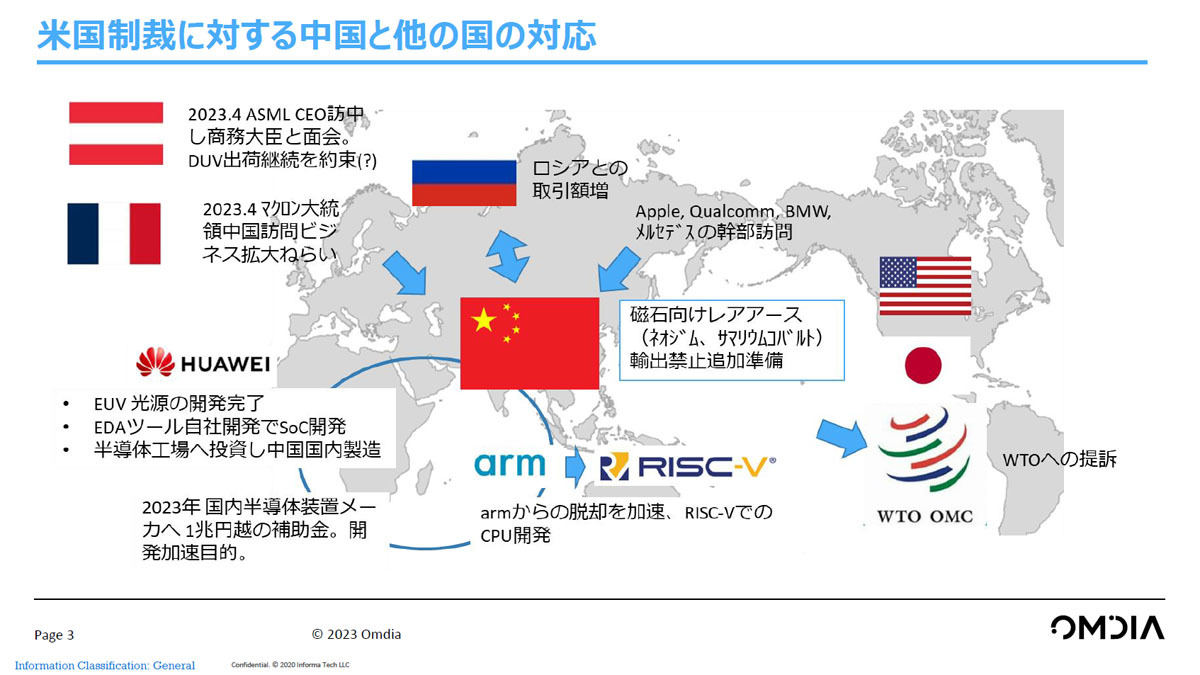 米国の対中半導体規制に伴う中国と他国の対応