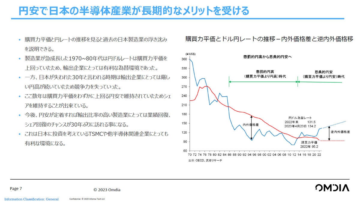 円安は日本の半導体産業に追い風