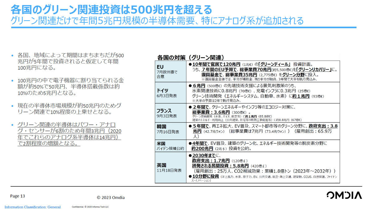 半導体市場の次の成長期