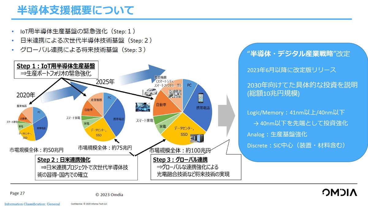 日本政府の半導体産業支援の概要