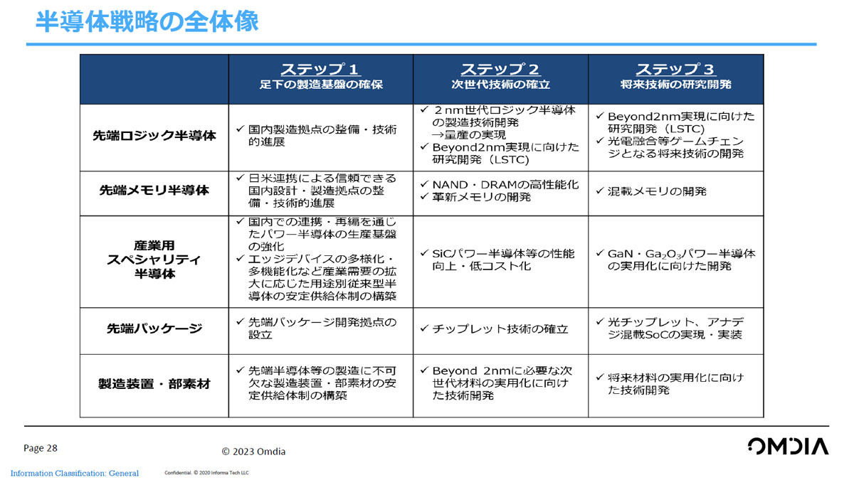 日本政府の半導体産業支援の概要