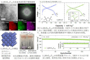 横国大など、高性能かつコバルト・ニッケルフリーのLIB用正極材料を開発