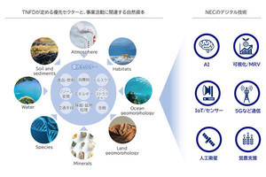 NEC、自然資本に関わる事業リスクや機会を開示するTNFDレポートを発行