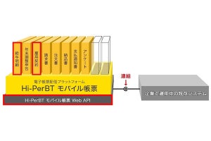 日立sol西、電子帳票配信プラットフォーム「Hi-PerBT モバイル帳票」の新版