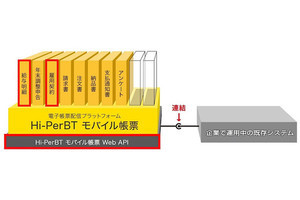 日立sol西、電子帳票配信プラットフォーム「Hi-PerBT モバイル帳票」の新版