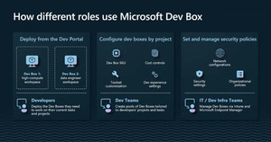 「Microsoft Dev Box」の一般提供を開始