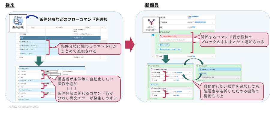 コマンドテーブルのデザインを変更