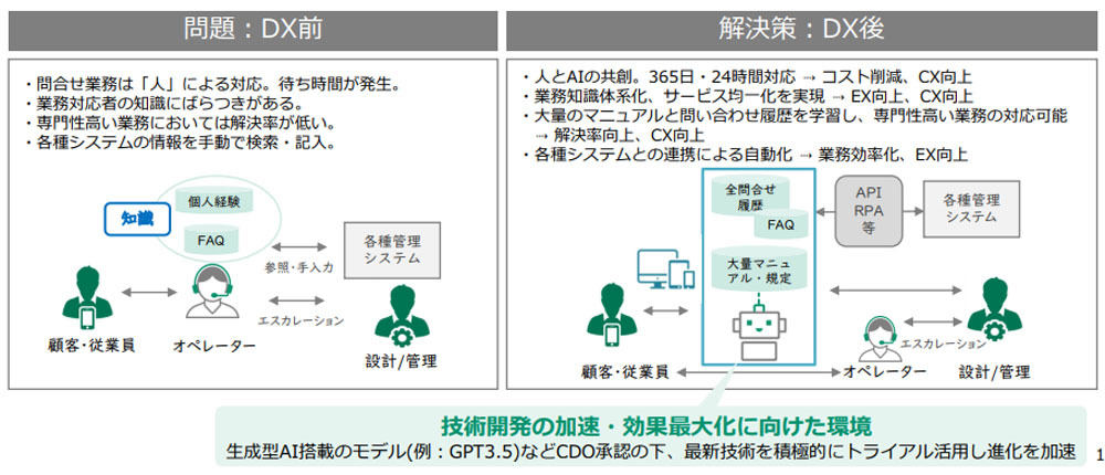 富士フイルム独自のAIチャットボットプラットフォームによるCX・EX向上