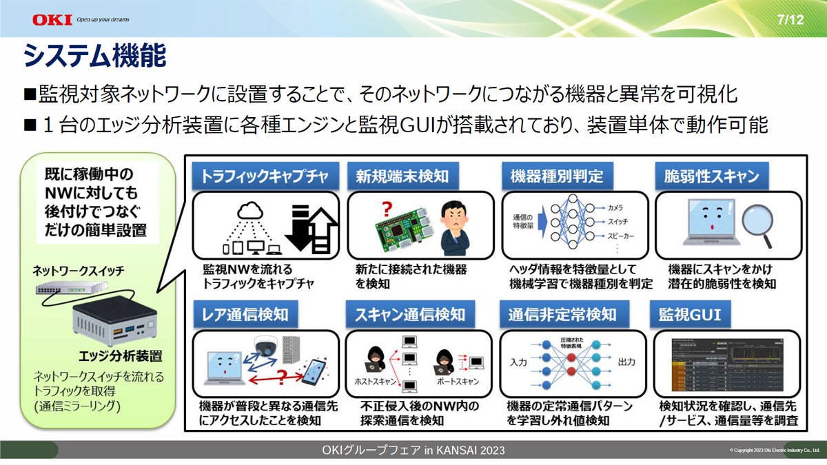 リアルタイムネットワーク監視システムの搭載機能