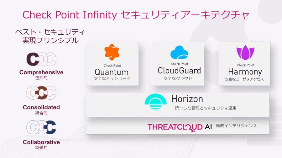 3Cのコンセプトを実現するセキュリティ・アーキテクチャ