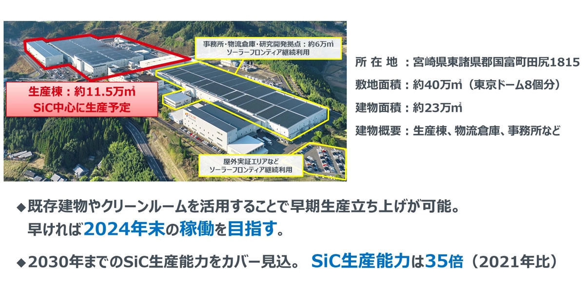 今回取得するソーラーフロンティア旧国富工場の概要