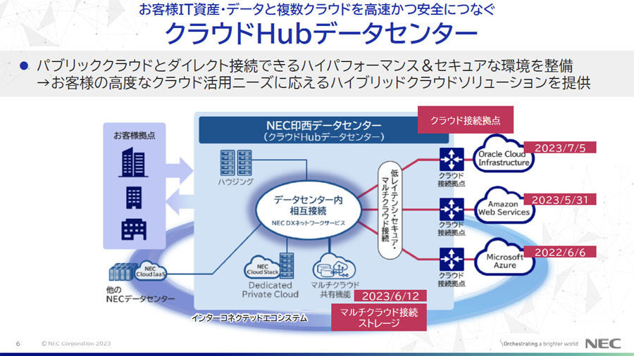 「NEC印西データセンター」の特徴