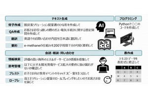 東京ガス、DX推進のためグループ全体で生成AIチャットツールの活用を開始