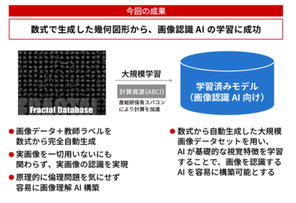 画像理解AIの概念図