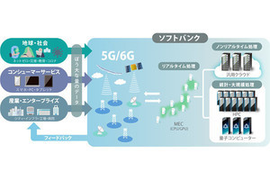 ソフトバンク、慶應義塾大と量子コンピュータの共同研究を開始