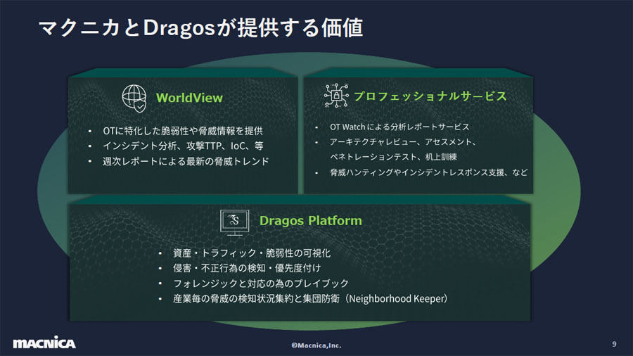 マクニカが国内で提供を開始する米Dragosのソリューション