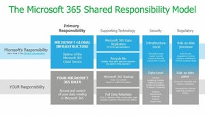 「Veeam Backup for Microsoft 365」、「Microsoft 365 Backup」と連携
