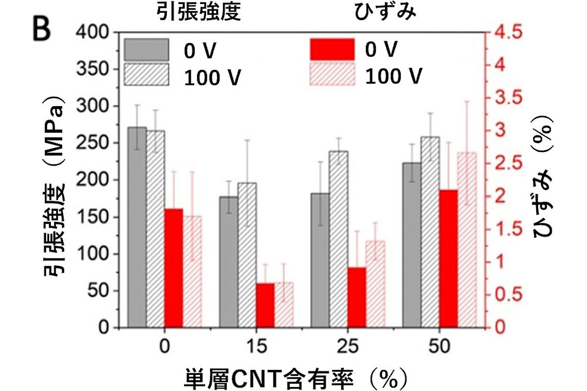 SiC表面の原子間力顕微鏡像