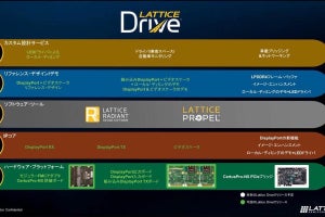 Lattice、車載向けSolution Stack「Lattice Drive」の第一弾を発表