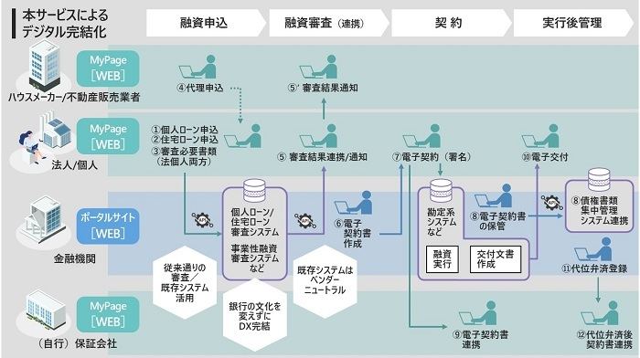各プロセスにおける利用イメージ