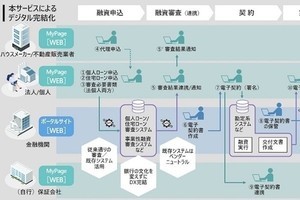 日立、金融機関の一連の融資業務をデジタルで完結するDX推進クラウドサービス