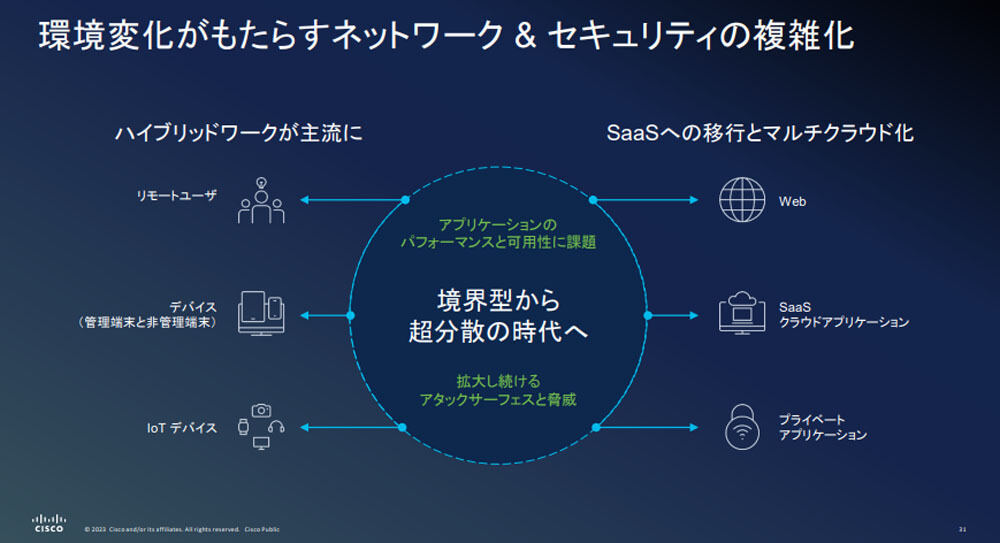 環境変化がもたらすネットワーク & セキュリティの複雑化