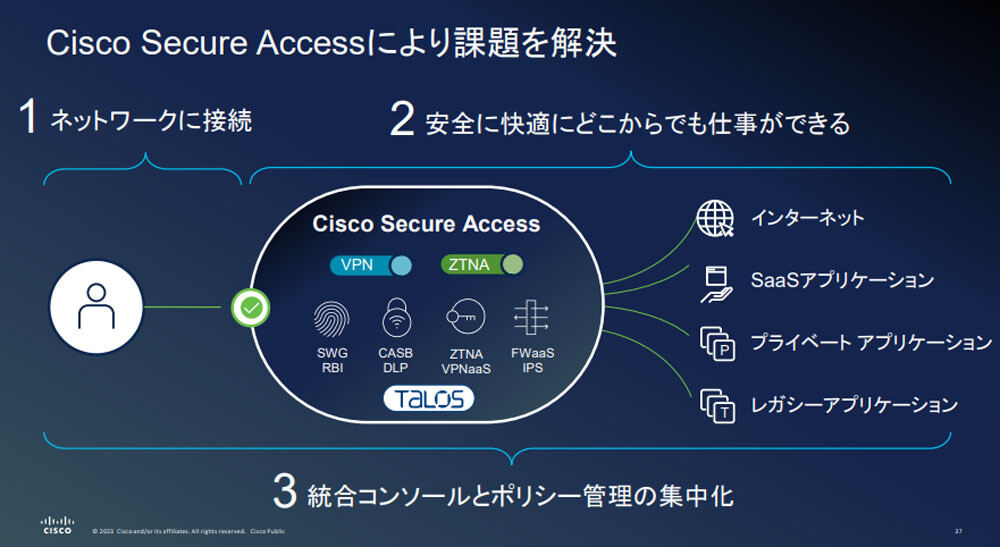 Cisco Secure Access サービス概要