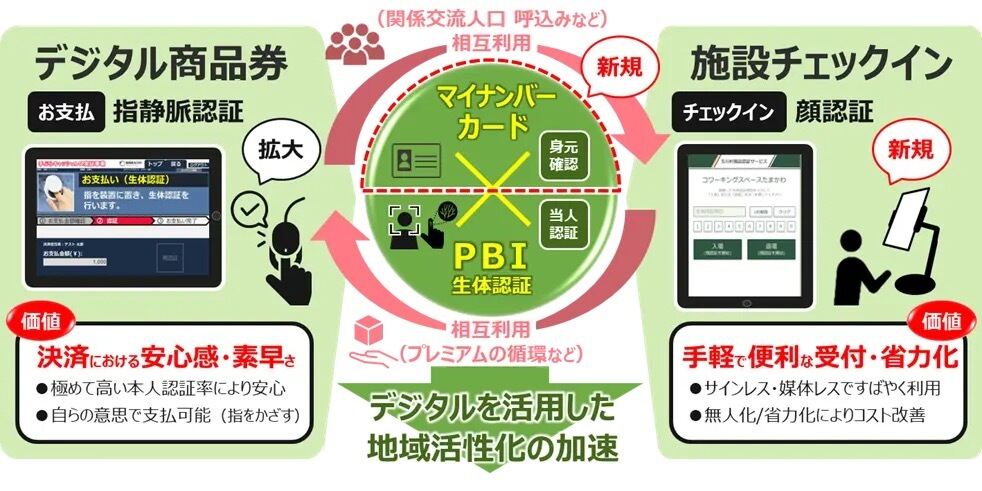 「手ぶらキャッシュレス実証事業」の第2弾