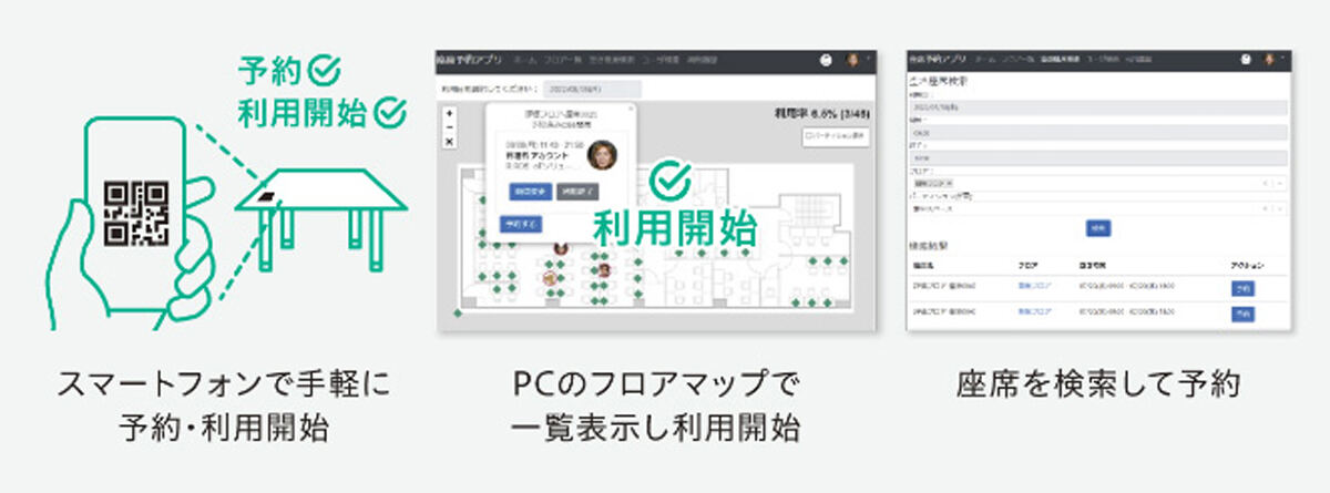 サービス利用時の手続き