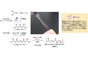 神戸大とAGC、有毒物質を使わない新たなポリウレタン合成法を開発