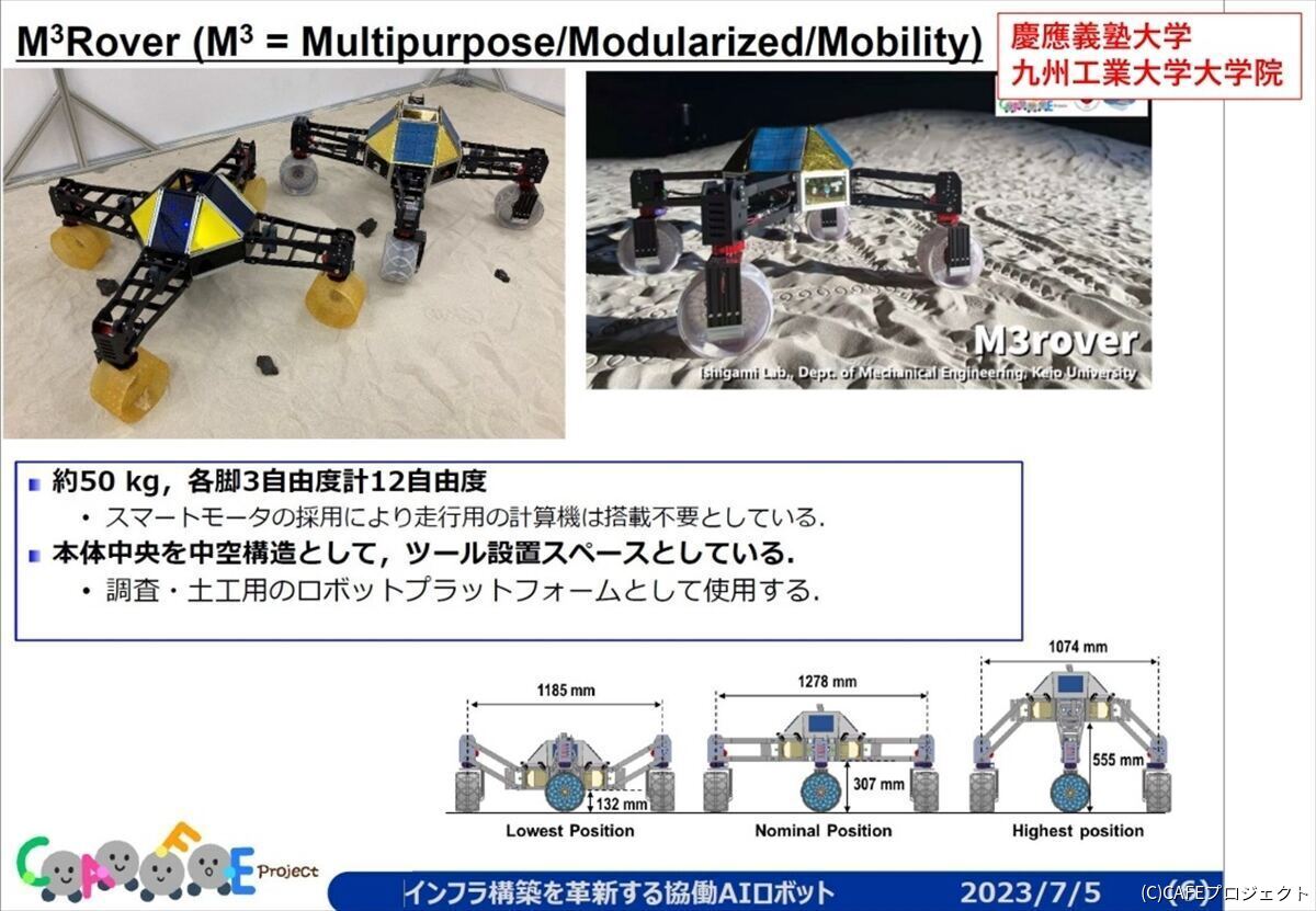 M3ローバーの概要。ツールを換装して汎用的に利用できる