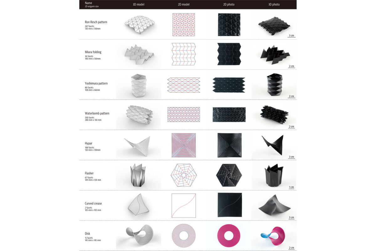 従来から工学で利用されてきた折紙パターンの自己折り事例