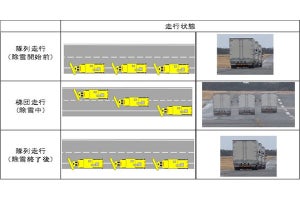 NECとNEXCO中日本、除雪車の自動運転化に向けた技術開発を開始