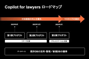 弁護士ドットコム、生成AI活用の弁護士向け「Copilot for lawyers」α版を今秋
