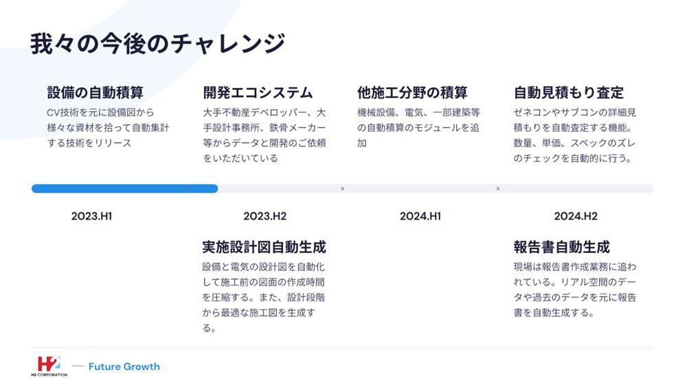 今後計画している取り組み