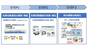 NTT東日本×宮城県亘理町、防災DXの高度化に向けて連携協定を締結