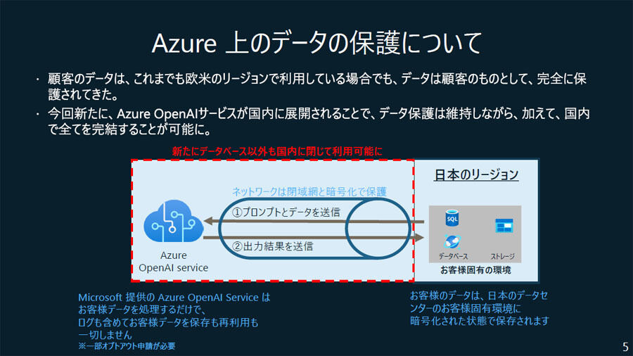 Azure OpenAI Serviceの利用が国内環境で完結することになった