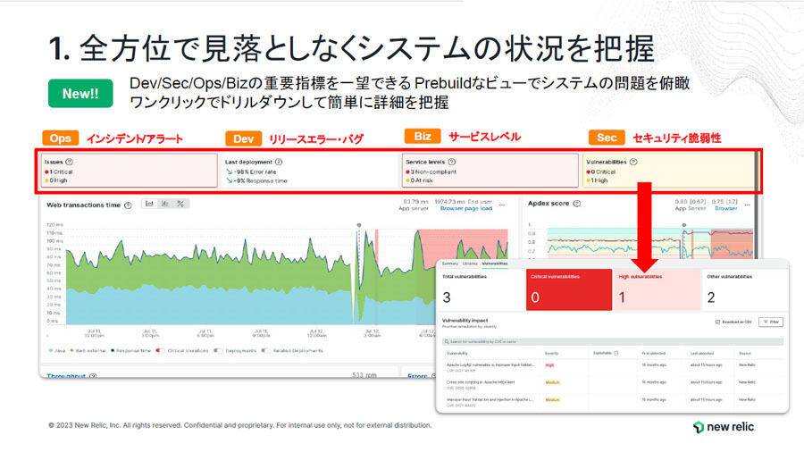 「APM 360」へのアップデートで重要指標が一覧できるようになった