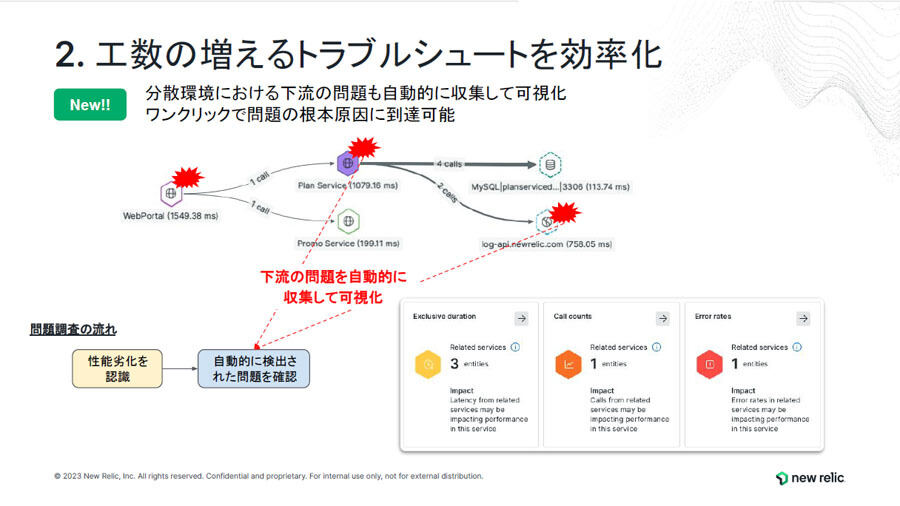 「APM 360」へのアップデートでトラブルシューティングが効率化