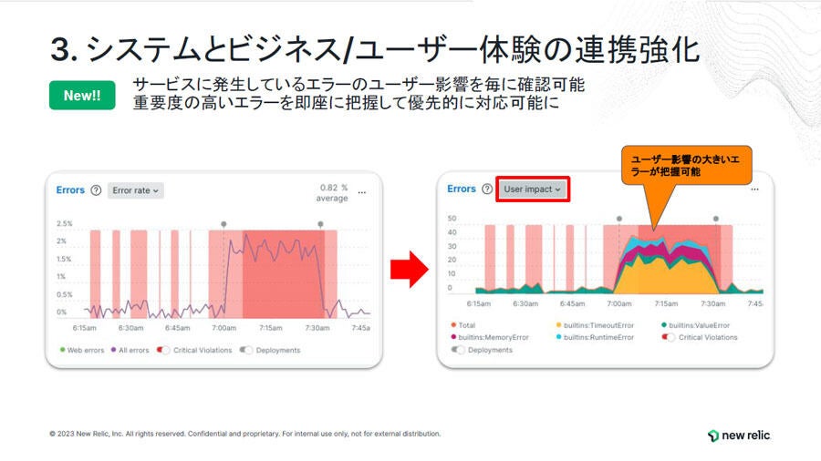 サービスエラーの影響を受けているユーザー数が把握できる