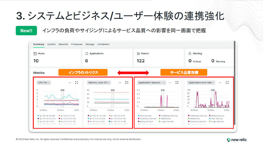 インフラのメトリクスとサービス品質を一覧できるようにUIを刷新