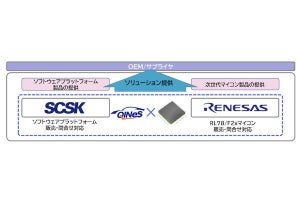 SCSK×ルネサス、車載ソフトウェアプラットフォーム製品における協業契約を締結 