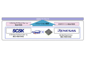 SCSK×ルネサス、車載ソフトウェアプラットフォーム製品における協業契約を締結 